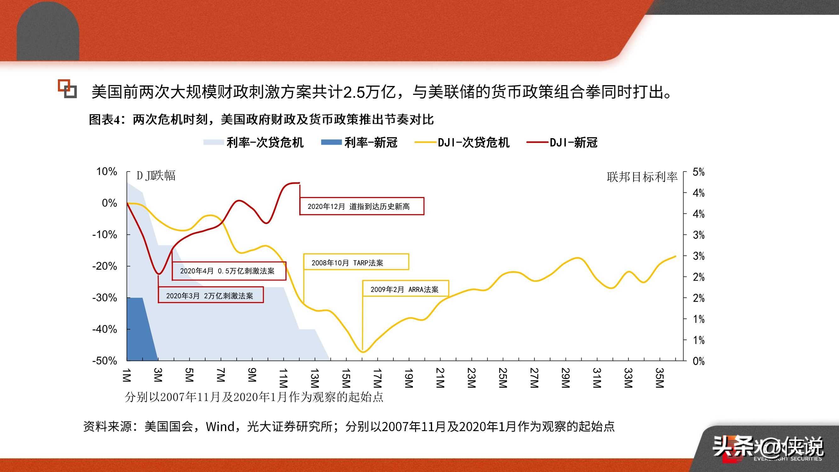 最新美国和中国经济，全球两大经济体的动态与前景展望