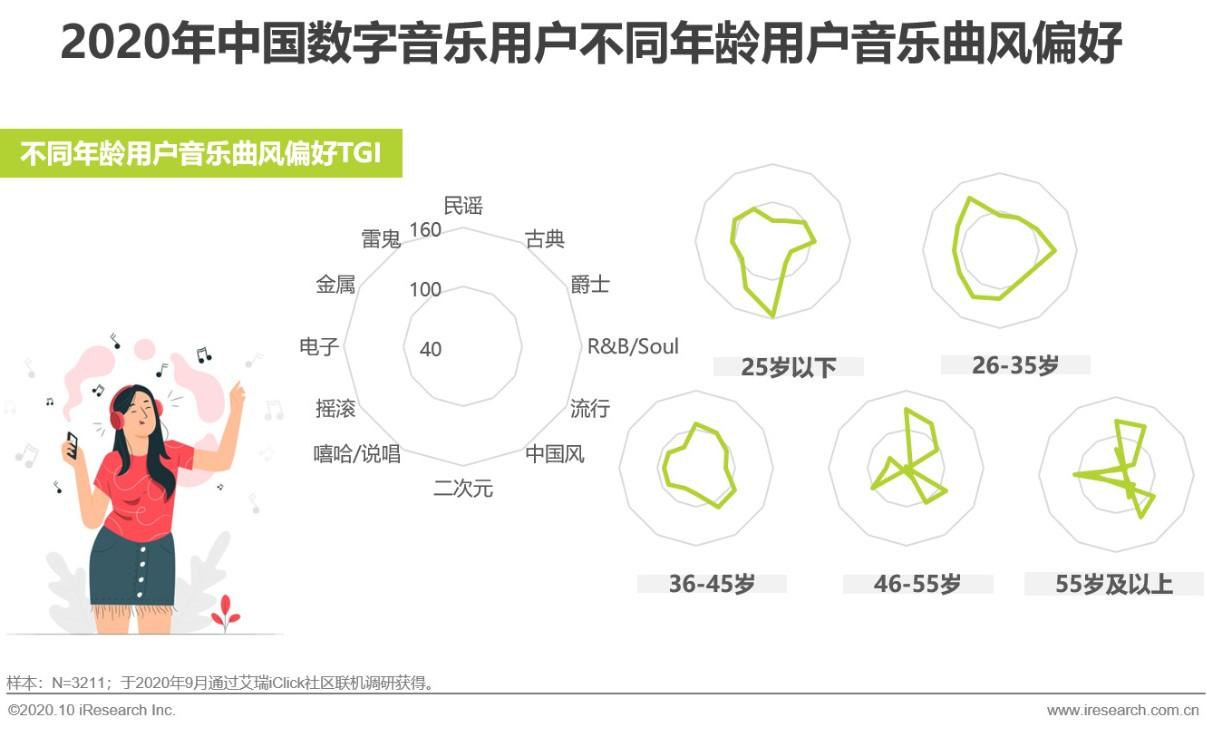 最新年龄段图片，揭示不同世代的风采