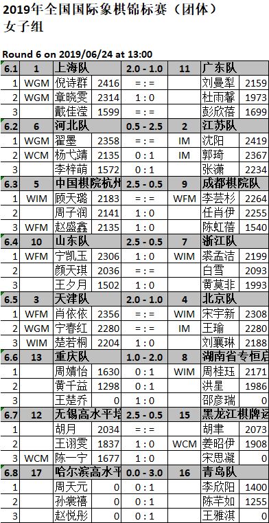 国象最新等级分，揭示国际象棋的新时代格局