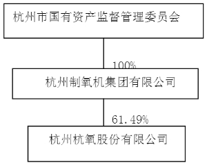 杭氧最新消息全面解读