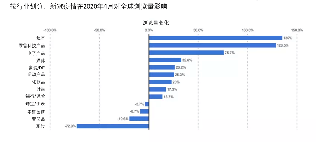 全球新冠疫情最新疫情分析