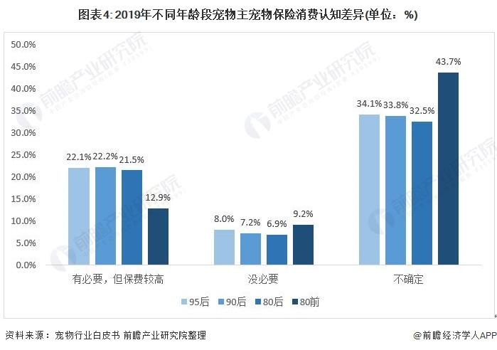 保险公司的最新数据揭示行业趋势与发展前景