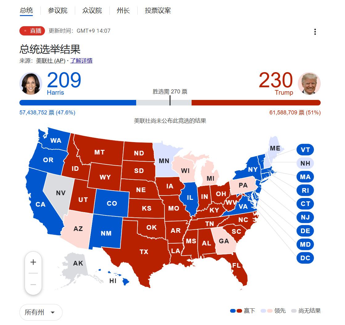美国大选选情最新分析
