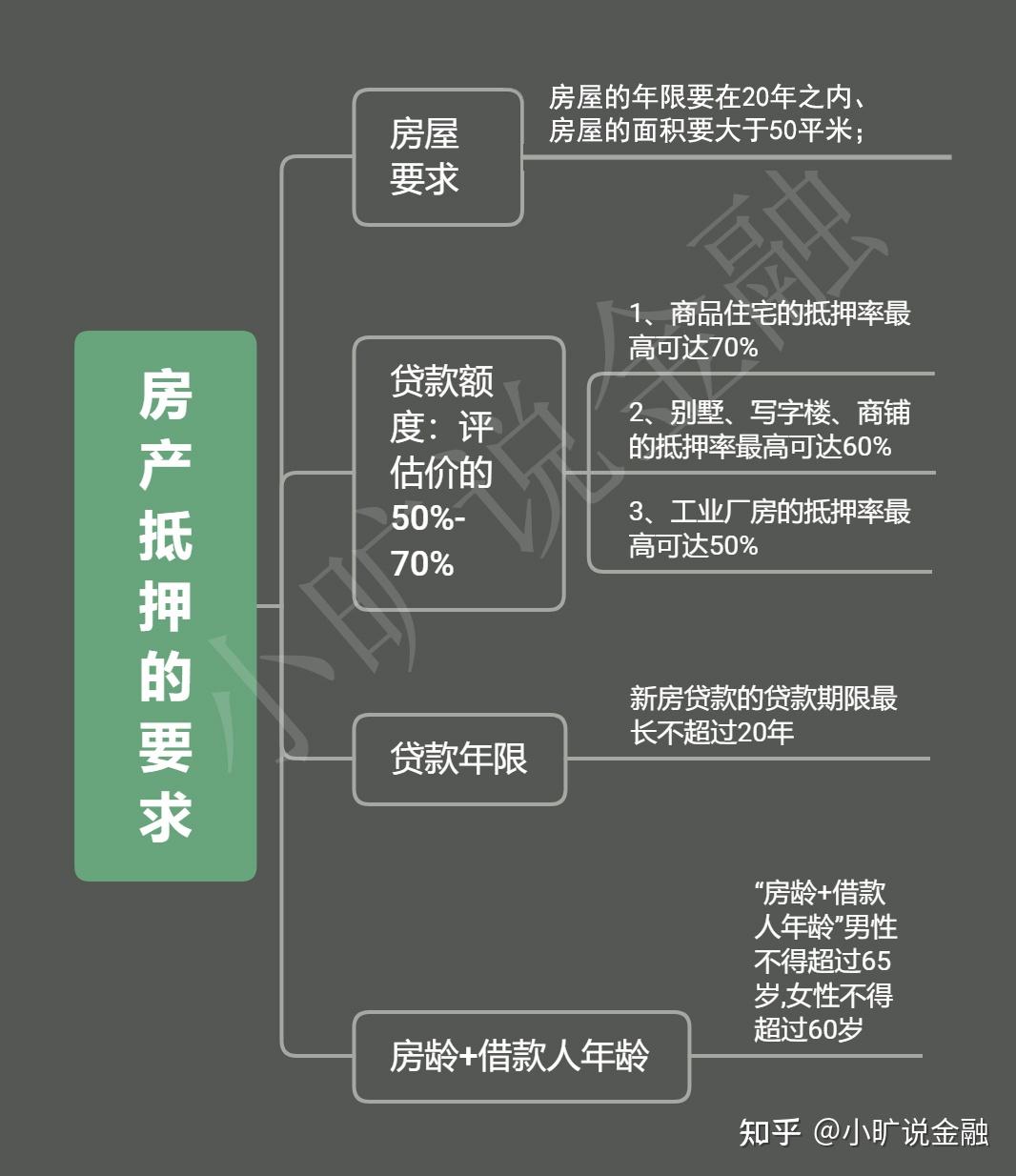 房屋抵押权最新规定及其影响