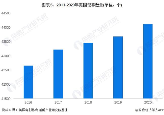 美国肺炎最新情况分析