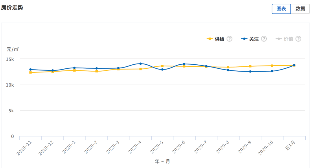 如皋港房价最新信息表及其影响因素分析