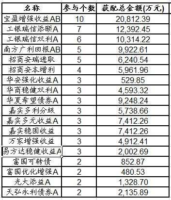 债盈宝最新情况深度解析