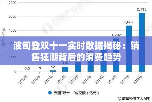 最新淘宝双十一数据揭示消费狂欢背后的趋势与洞察