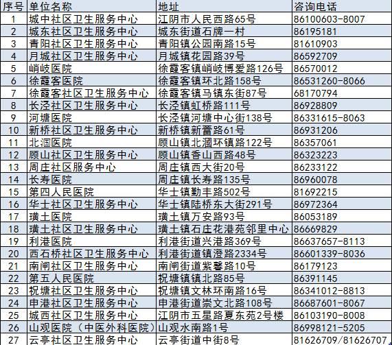 江阴医保最新消息，改革进展、政策亮点与民众福祉提升