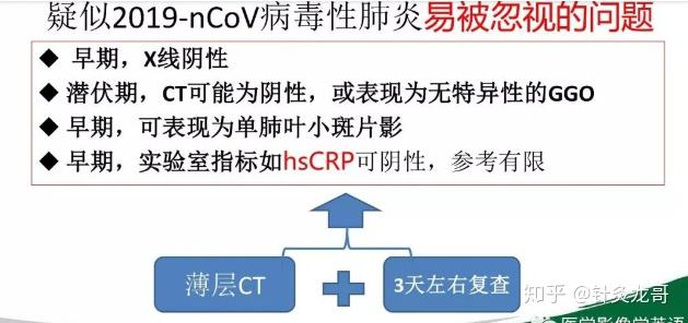 新兴冠状病毒最新图像分析，全球科研进展与未来挑战