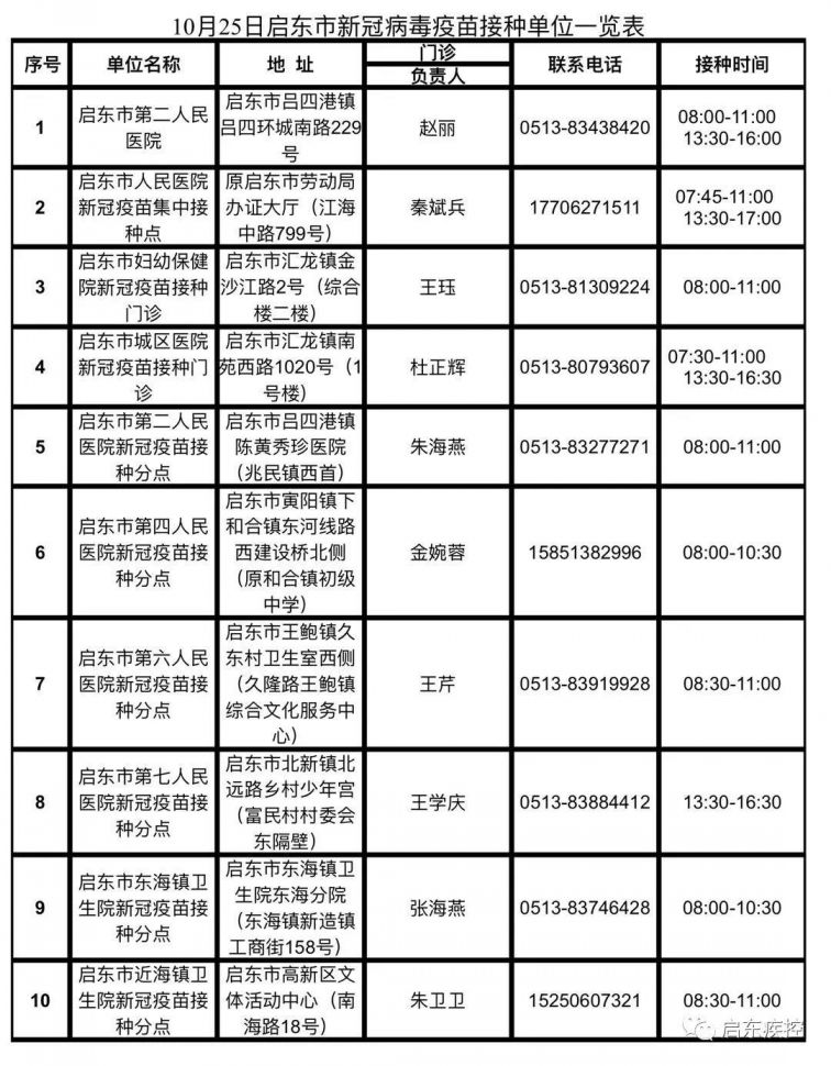 新冠疫苗最新信息盘锦概况