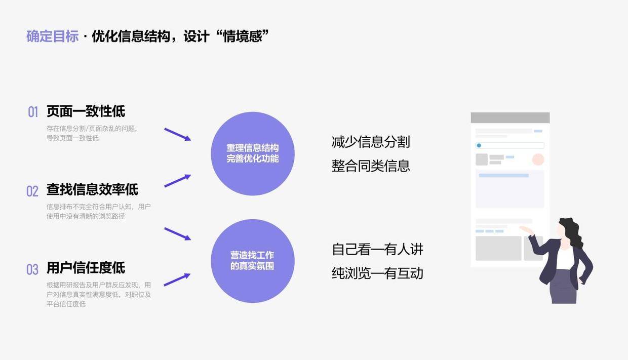 最新情艺中心页面升级，用户体验与功能性的完美结合