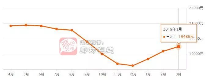 最新楼盘开盘价格，市场趋势与影响因素解析