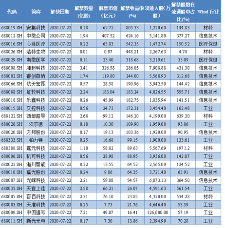 最新科创板上市股票，机遇与挑战并存