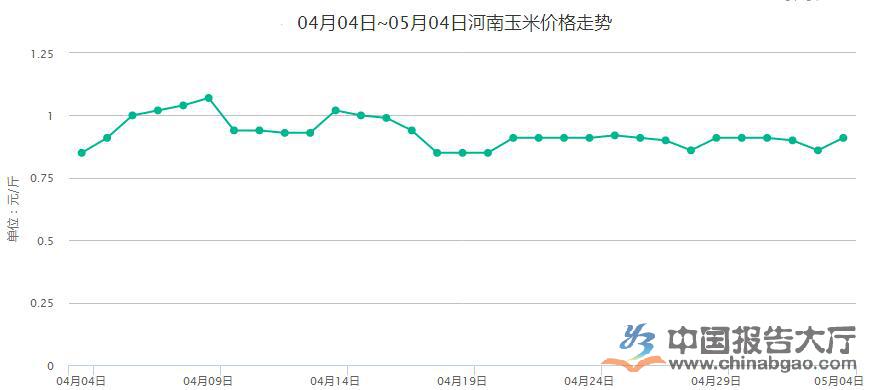 今日玉米价最新收价分析与展望