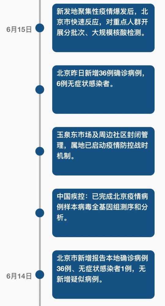 北京疫情轨迹最新情况，全面应对与积极防控