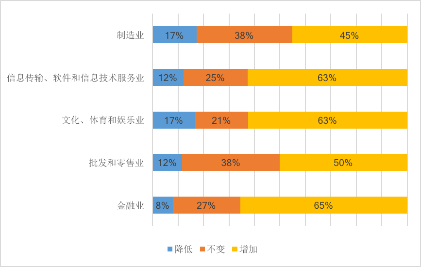 疫情最新消息与冠状病毒的演变