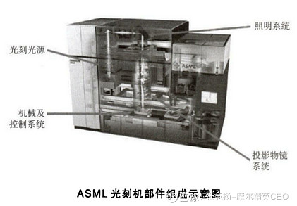 半导体光刻机最新进展及其技术革新