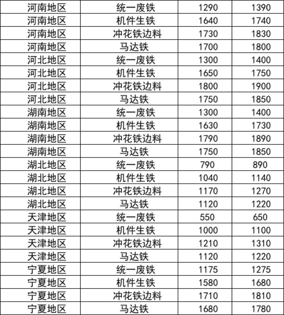 废铁行情最新价格表及其影响因素分析