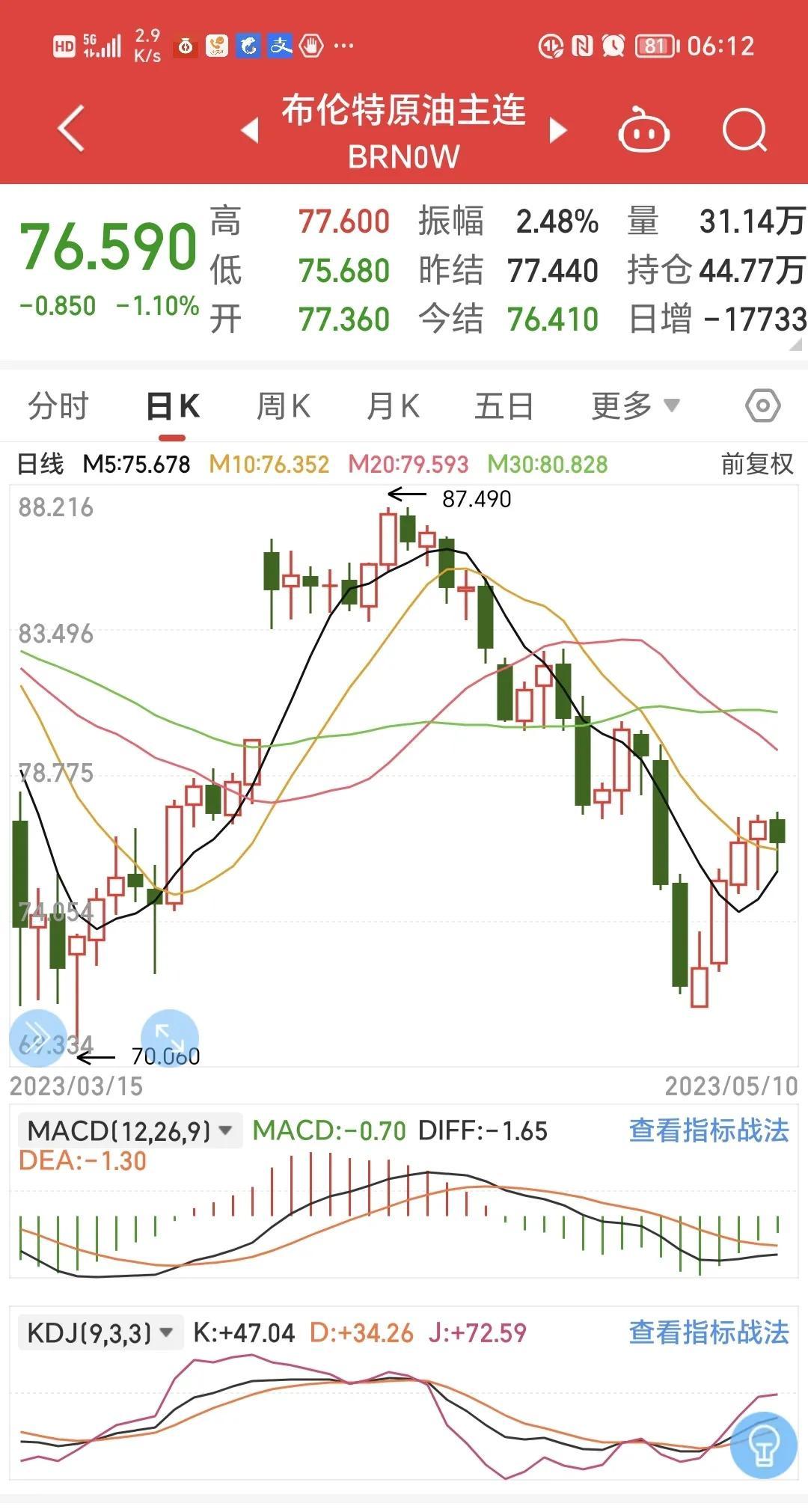 国际原油最新价格动态分析