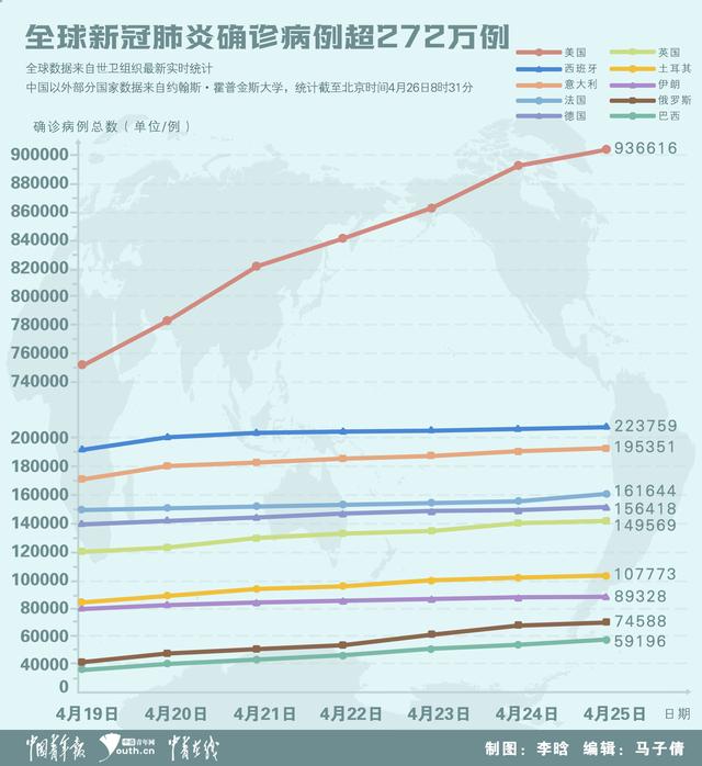 全球新冠疫情最新数据报告