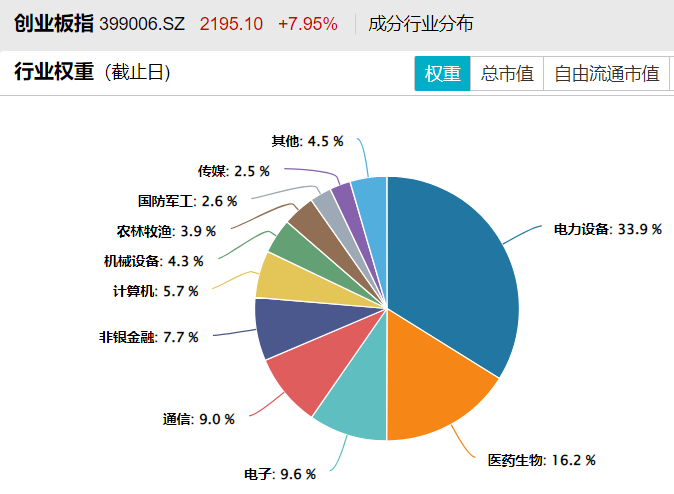 创业板股票最新行情深度解析