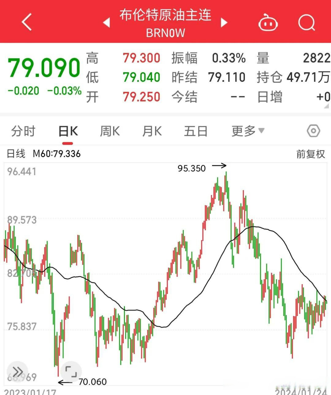 布轮特原油最新行情分析