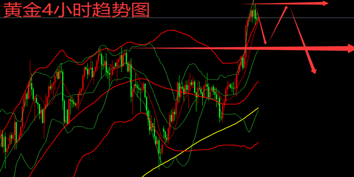 今日黄金行情最新走势深度解析