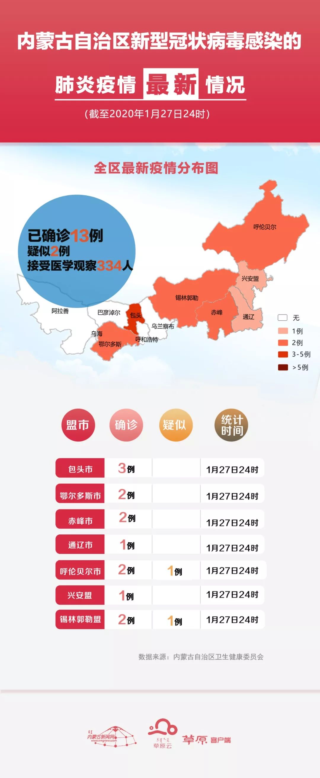 内蒙古境外疫情最新情况分析