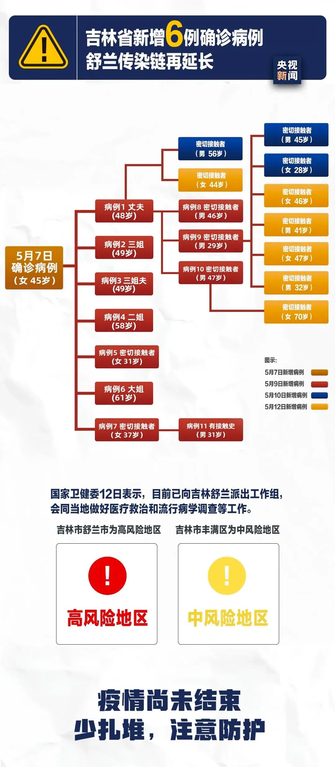 吉林疫情肺炎最新情况