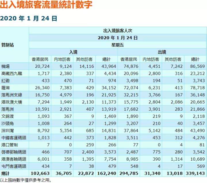 香港最新通关情况概览（XXXX年11月更新）