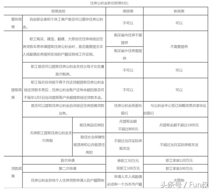 厦门最新保障房在哪里，解读厦门保障房政策与最新动态