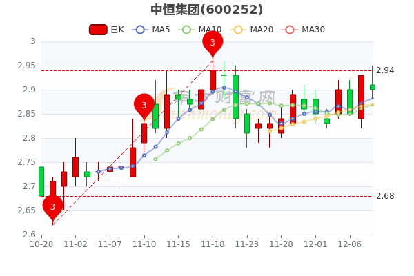 中恒集团最新现状分析