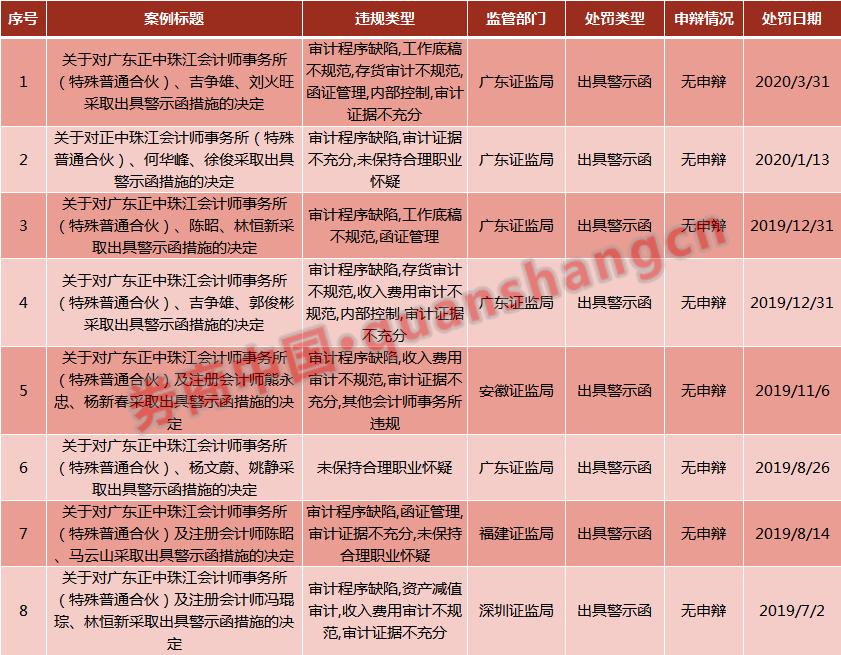 最新ST康美股票投资分析