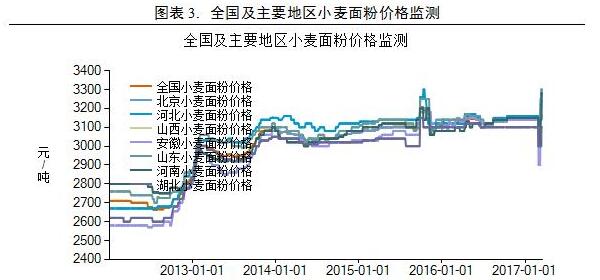 小麦价格最新动态，聚焦7月市场变化