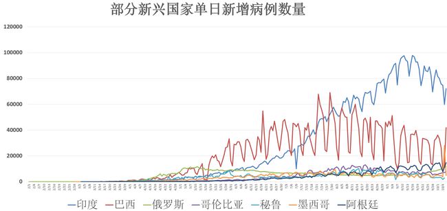 新冠疫情最新指示，全球应对策略与未来展望