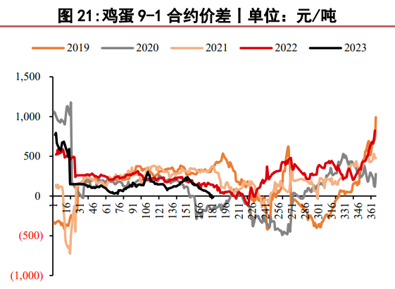 鸡蛋期货行情最新报价与市场分析