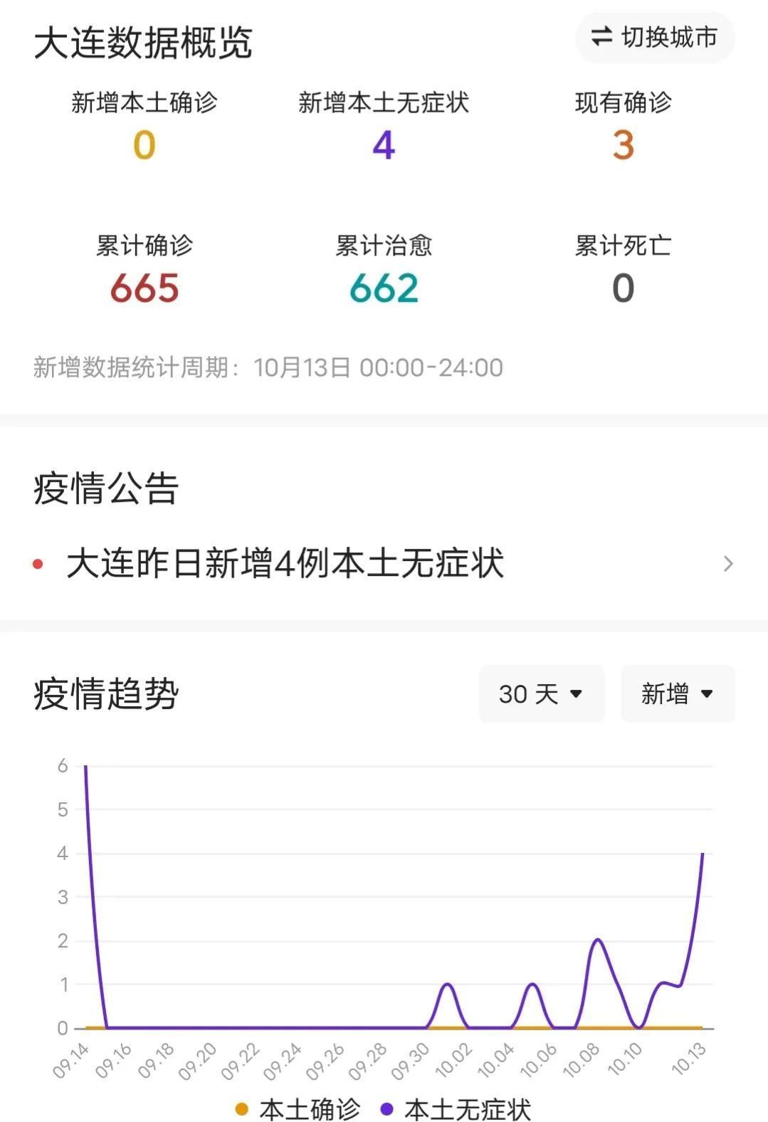 大连最新病例病情公布及分析