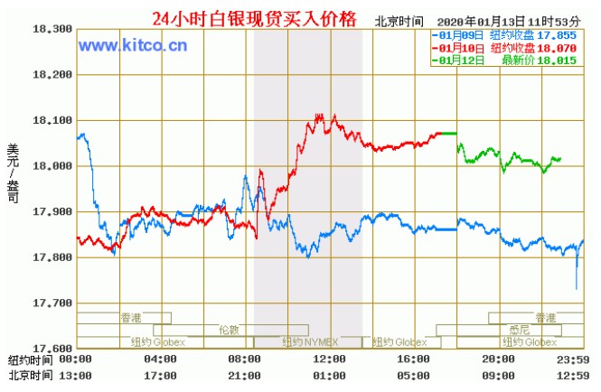 白银实时行情最新，市场走势、影响因素及投资分析