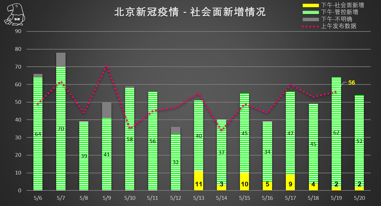 北京最新疫情数据报告，聚焦23号数据解读