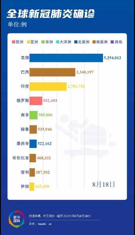 智利新冠最新疫情新增，挑战与希望并存