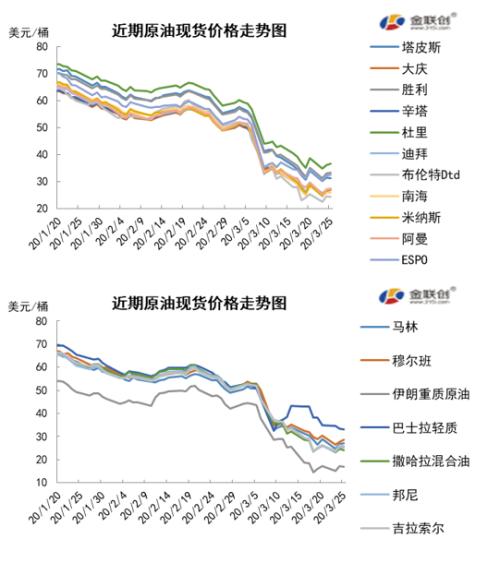 原油实时价格最新行情，市场走势与影响因素分析