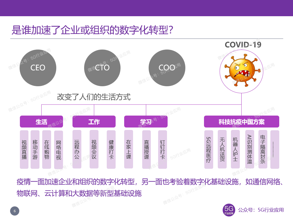 疫情中最新科技的应用与发展