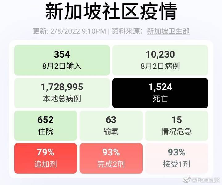 新加坡疫情最新情况信息深度解析