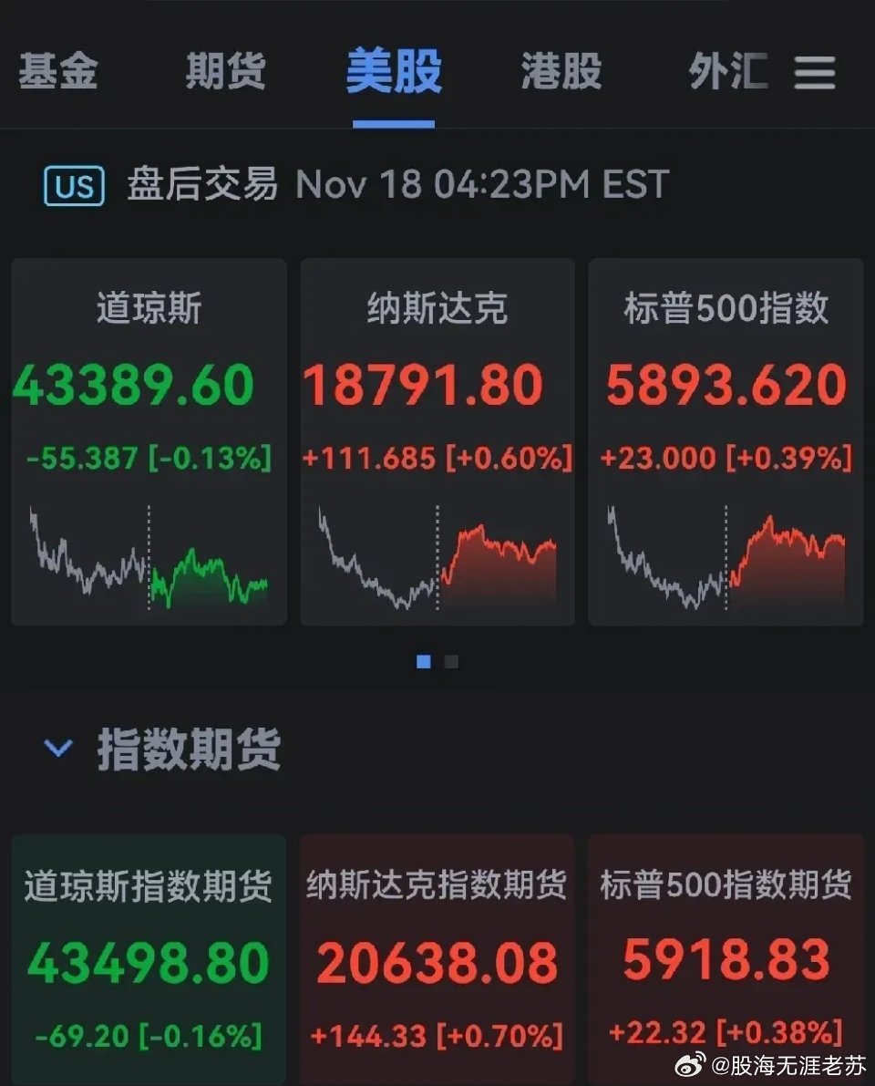 今日美国股市最新动态，市场走势与影响因素分析