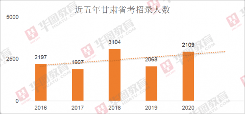 广东最新公务员招录动态，机遇与挑战并存