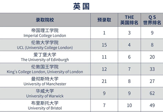 英国大学最新情况概览