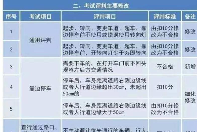 驾照最新政策2019，影响、挑战与机遇