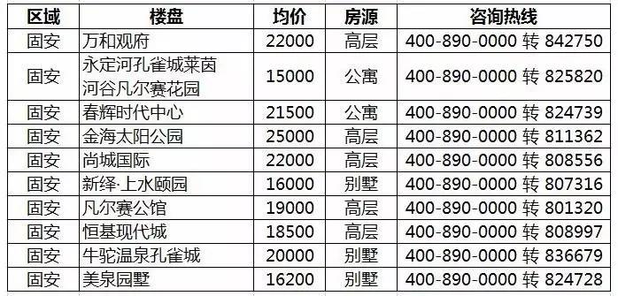 廊坊楼房最新价格行情分析