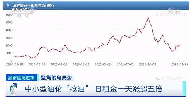 最新消息国际油价，波动因素与市场趋势分析